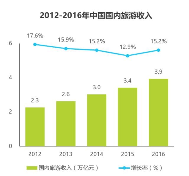 汽车租赁行业的本质分析与展望