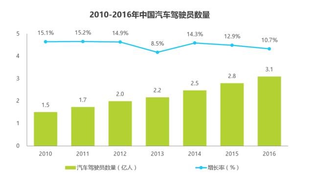 汽车租赁行业的本质分析与展望